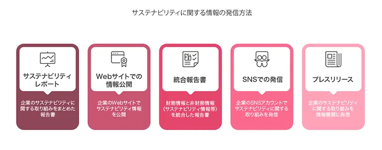 企業のサステナビリティ情報を発信する主なチャネルを示す図