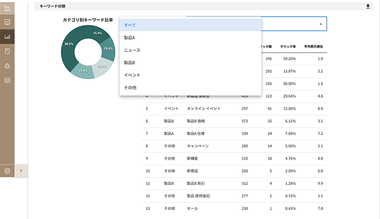主要キーワードの自動抽出