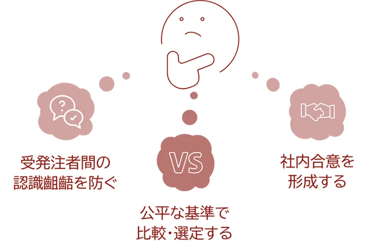 どんな時にRFPを作成するのか、その目的を考える人の画像。「認受発注者間の識齟齬を防ぐ」「公平な基準で比較選定する」「社内合意を形成する」が主な目的です。