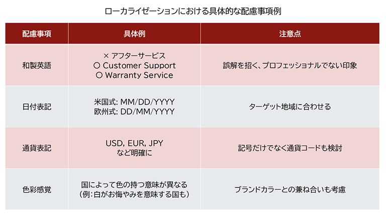 ローカライゼーションにおける具体的な配慮事項の例をまとめた表