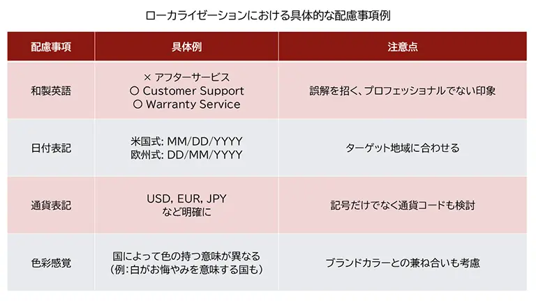 ローカライゼーションにおける具体的な配慮事項の例をまとめた表