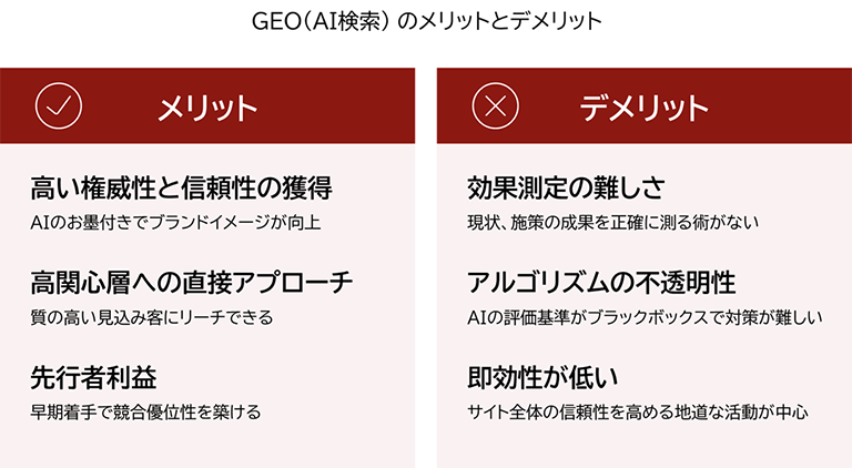GEO（AI検索）のメリットとデメリットをまとめた図