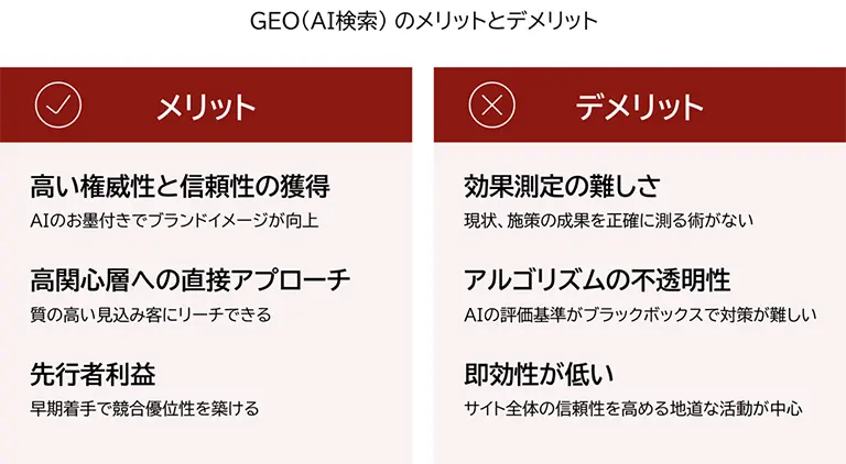 GEO(AI検索)のメリットとデメリットをまとめた図 GEO(AI検索)のメリットとデメリットをまとめた図