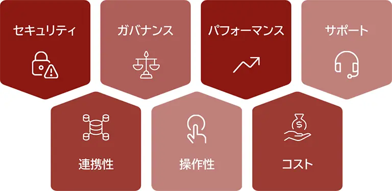 大企業向けCMS選定で比較すべき7つのポイント（セキュリティ、ガバナンス、パフォーマンス、サポート、連携性、操作性、コスト）を並べたインフォグラフィック。