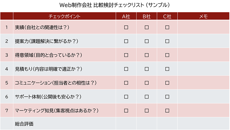 Web制作会社を比較検討する際に使えるチェックリストのサンプル