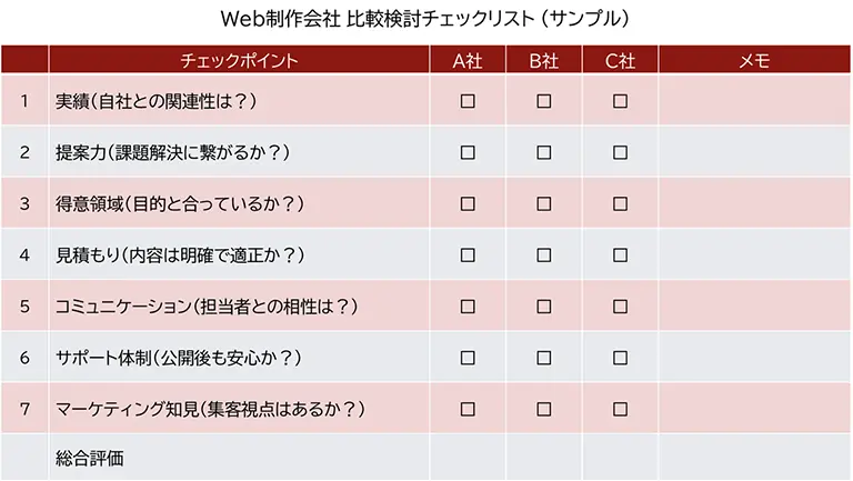Web制作会社を比較検討する際に使えるチェックリストのサンプル