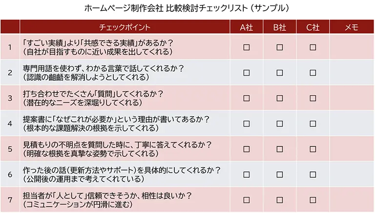 信頼できる制作会社を探す際に使えるチェックリストのサンプル