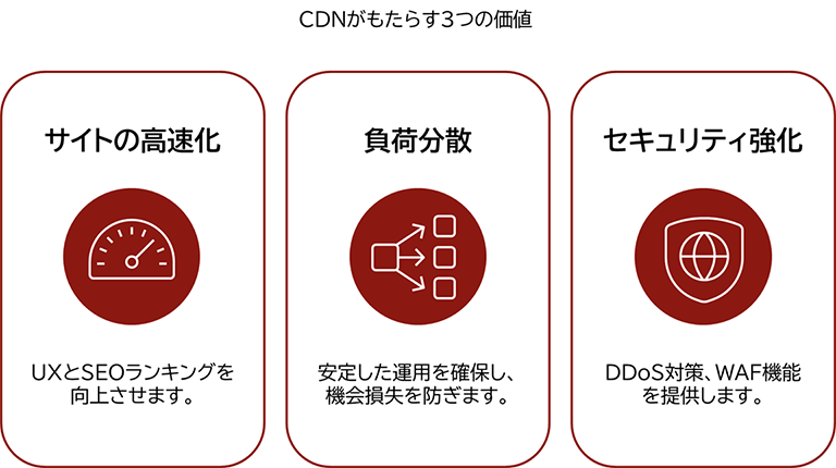 CDNの3大メリットを表す図