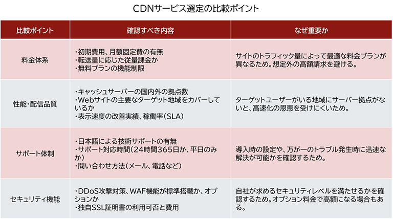 CDNサービス選定の比較ポイントをまとめた一覧表