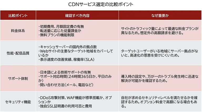 CDNサービス選定の比較ポイントをまとめた一覧表