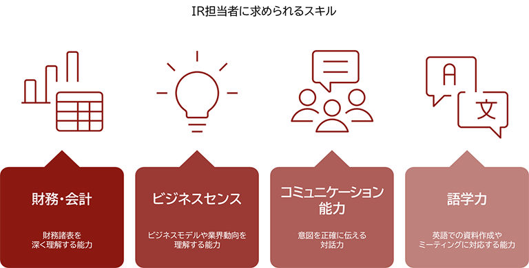 IR担当者に求められるスキルを表す図