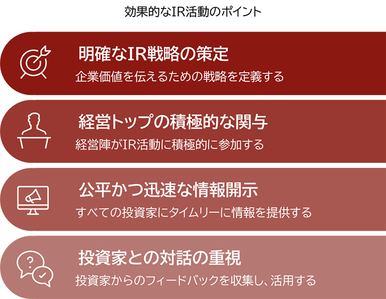 効果的なIR活動のポイントを示す図