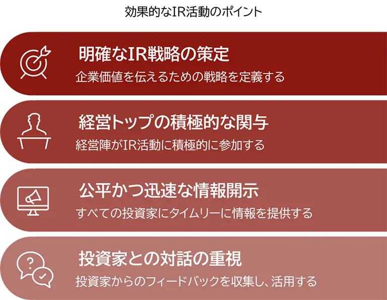 効果的なIR活動のポイントを示す図