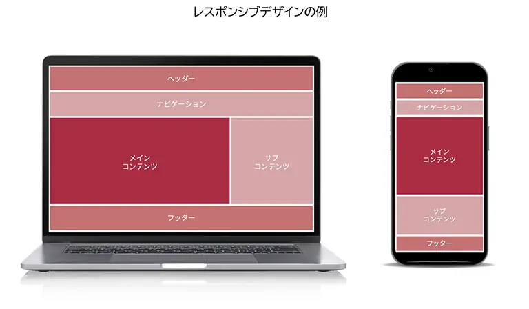 レスポンシブデザインのイメージ図
