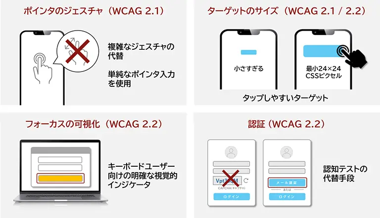 スマホでの操作（タッチ）、フォーカスの視認性など、新しい基準で追加されたポイントのイラスト解説