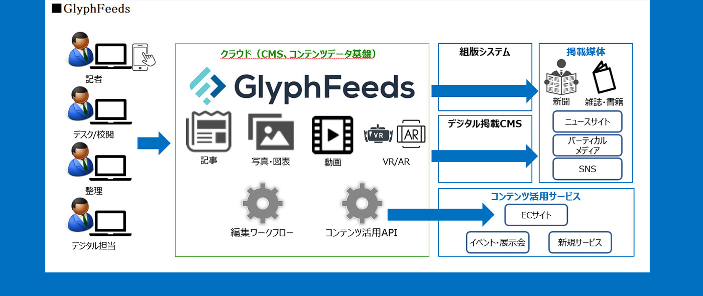 フューチャー株式会社(本社:東京都品川区、代表取締役会長兼社長 グループCEO 金丸恭文)は、株式会社日刊工業新聞社(本社:東京都中央区、代表取締役社長:井水治博)のIT戦略パートナーとして、コンテンツを中心としたビジネスモデルへの変革に向けた同社のDXを支援し、新サービス実現の中核を担うCMS(コンテンツマネジメントシステム)を稼働させたことを発表。 フューチャー株式会社(本社:東京都品川区、代表取締役会長兼社長 グループCEO 金丸恭文)は、株式会社日刊工業新聞社(本社:東京都中央区、代表取締役社長:井水治博)のIT戦略パートナーとして、コンテンツを中心としたビジネスモデルへの変革に向けた同社のDXを支援し、新サービス実現の中核を担うCMS(コンテンツマネジメントシステム)を稼働させたことを発表。