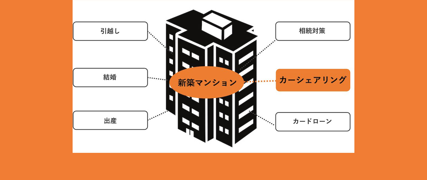 マイクロアドの広告配信プラットフォーム「UNIVERSE Ads」Post-Cookieに対応した新たな広告手法としてコンテクスチュアルターゲティングを開始 マイクロアドの広告配信プラットフォーム「UNIVERSE Ads」Post-Cookieに対応した新たな広告手法としてコンテクスチュアルターゲティングを開始