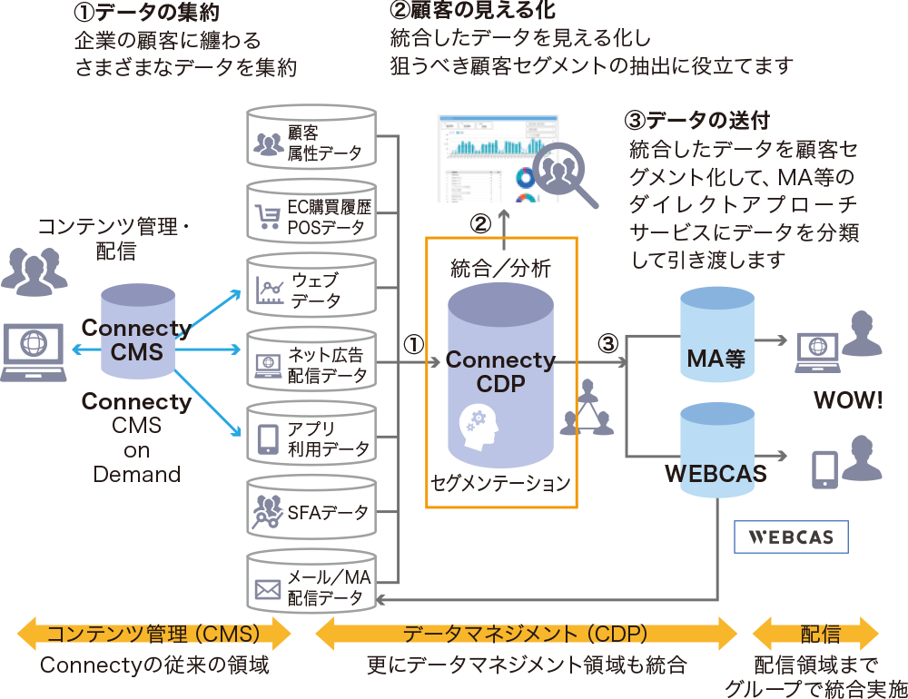 Communication Strategy Cloud」で出来ることイメージ