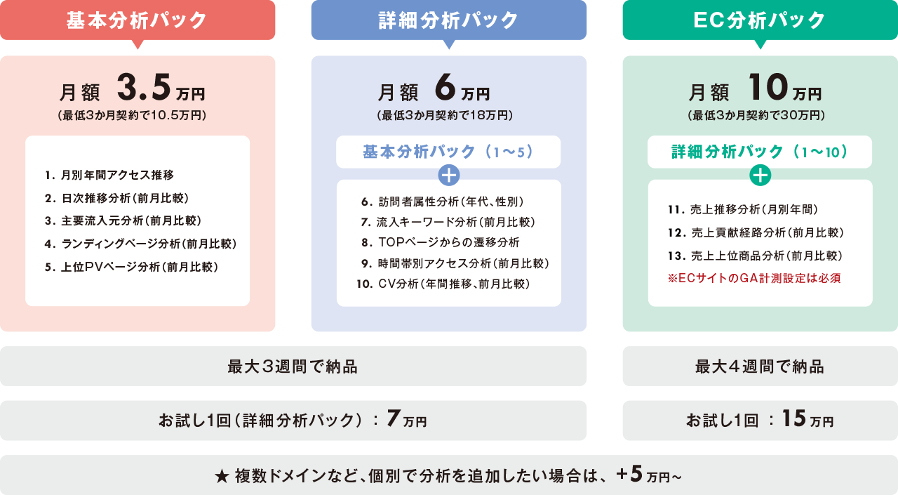 サービスメニュー概要図